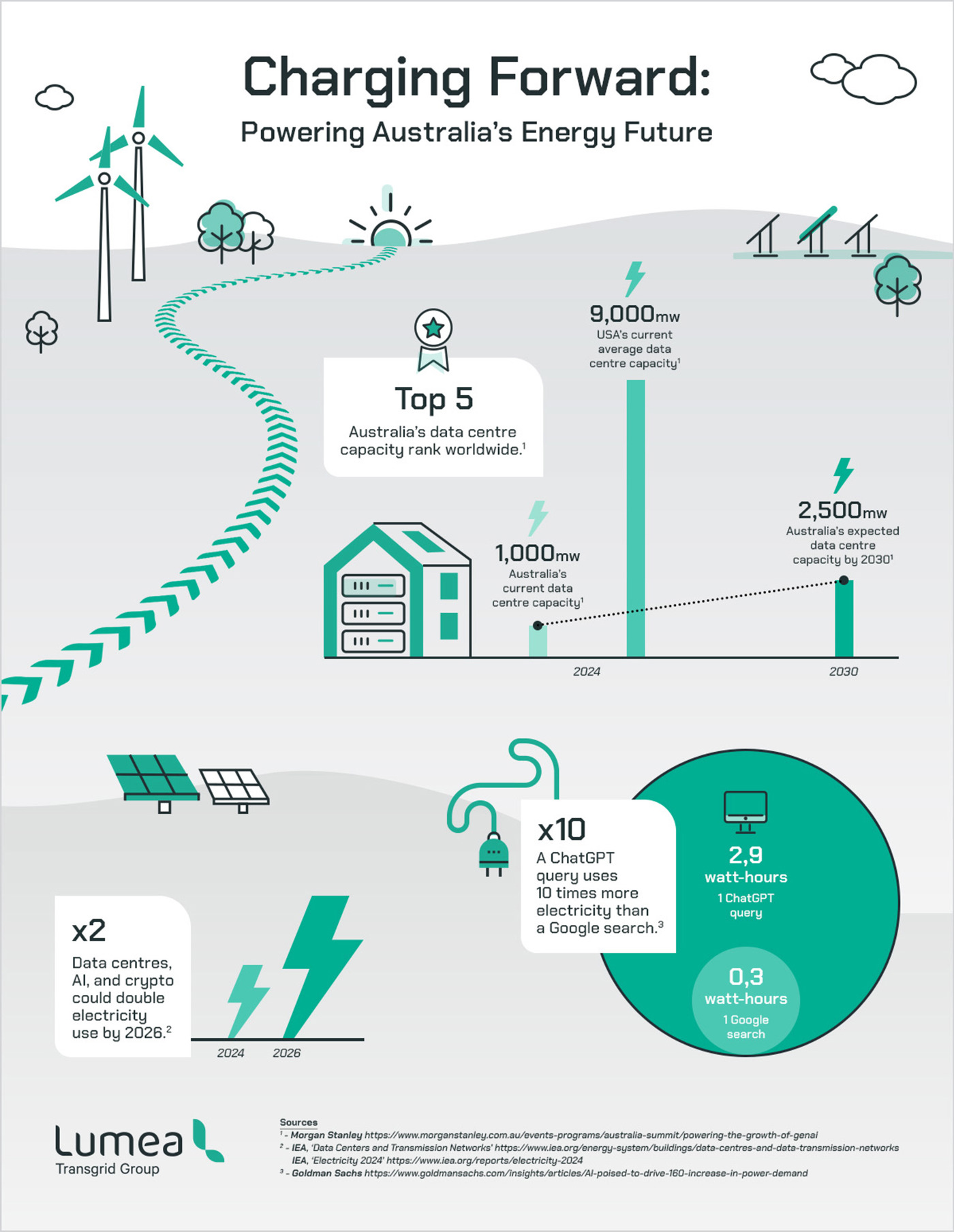 lumea_infographic_v2-2.jpg