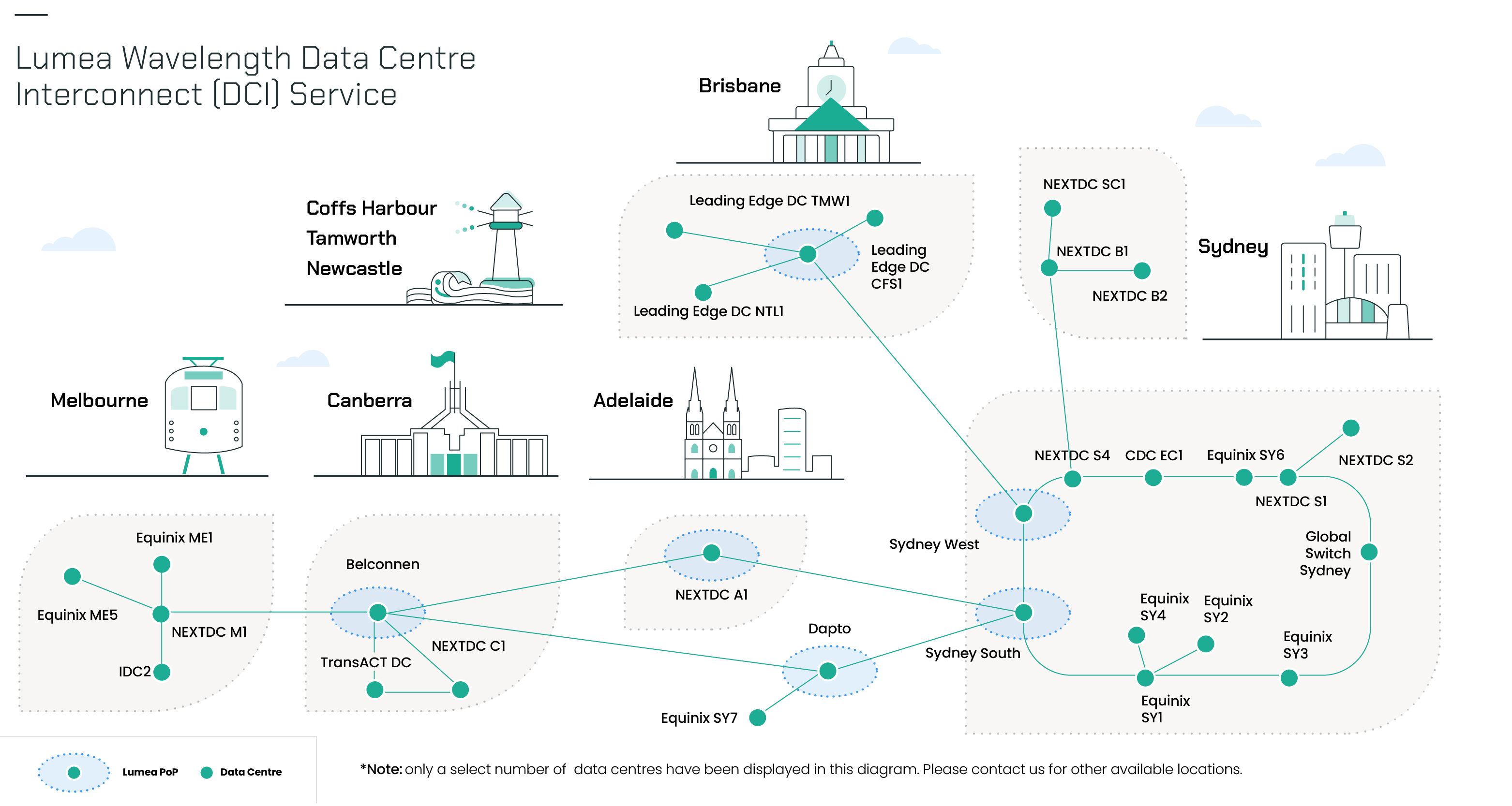 lumea-dci-network.png