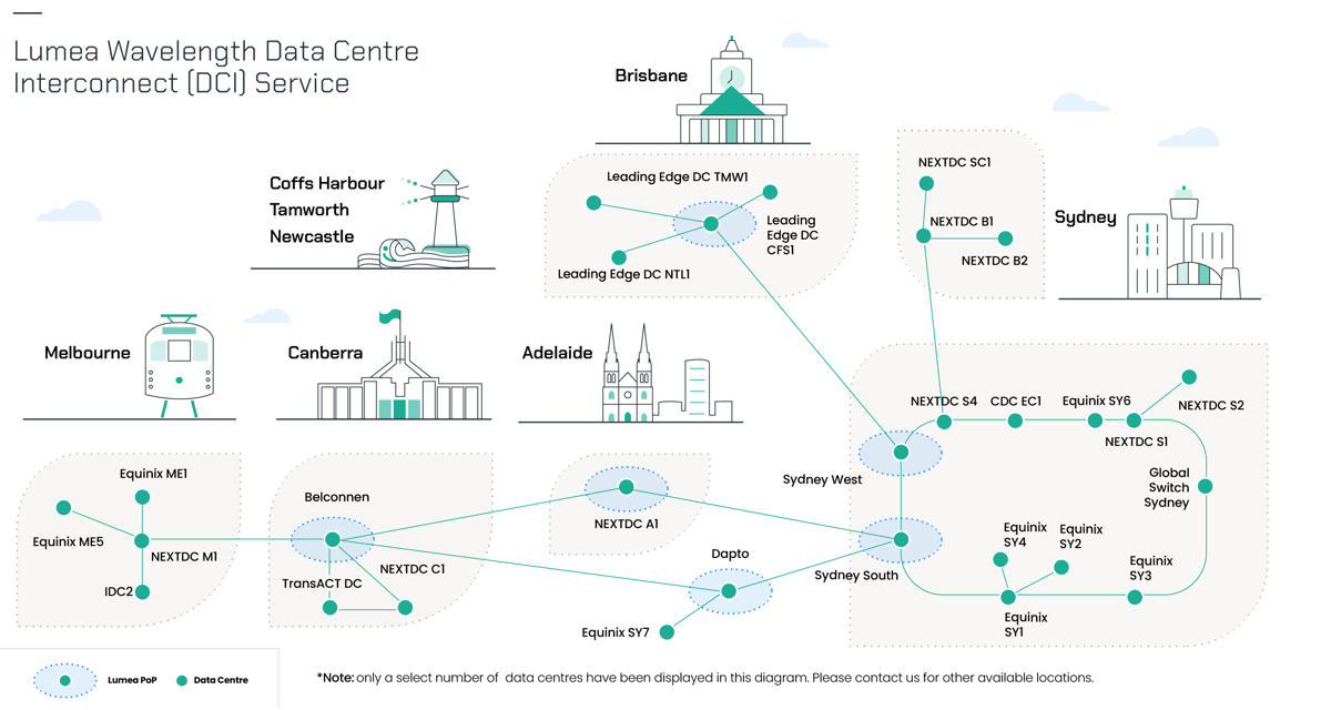lumea-dci-network.png