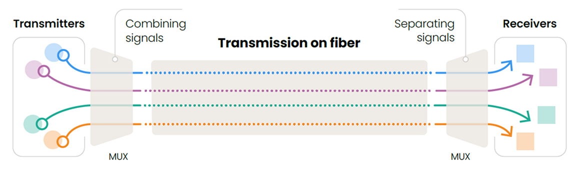 wavelength-diagram.png